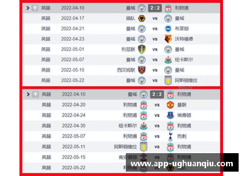 ug环球官网曼联暂居英超积分榜首，切尔西领先利物浦5分却丢失前四
