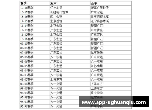 ug环球官网辽宁男篮CBA赛程出炉：劲敌等待，燃情逐梦！