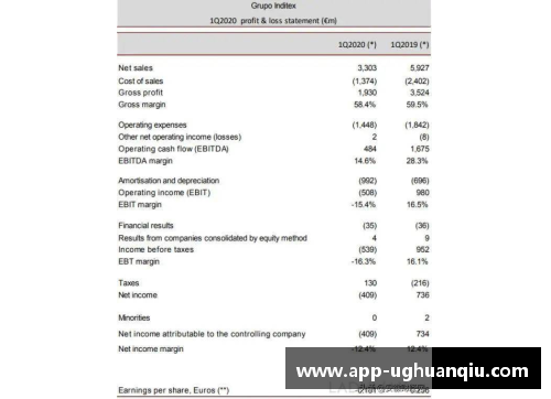 ug环球官网又一巨头遭重创！一季度亏损32亿，计划永久关店1200家 - 副本