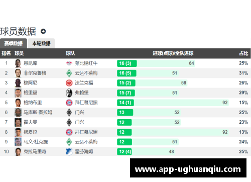 ug环球官网德甲大结局：拜仁11连冠，柏林联欧战3级跳，沙尔克降级16球狂飙 - 副本
