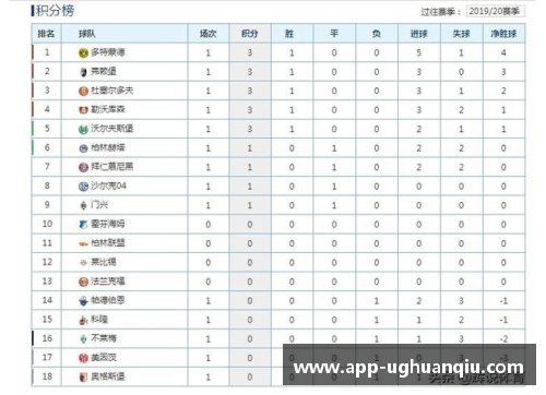ug环球官网德甲最新积分榜：勒沃库森4_0大胜领跑，拜仁2_1紧追其后，斯图加特表现抢眼
