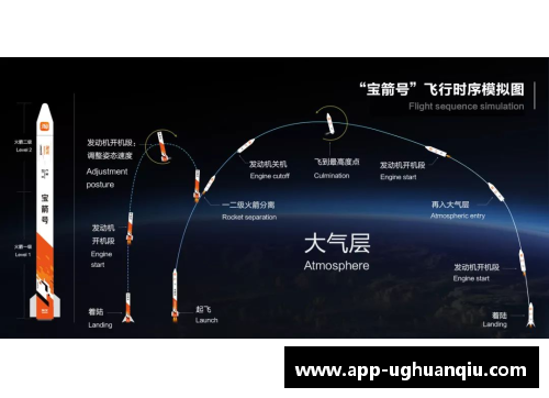 ug环球官网火箭队裁掉主力后卫，球队是否需要进行重组调整？ - 副本