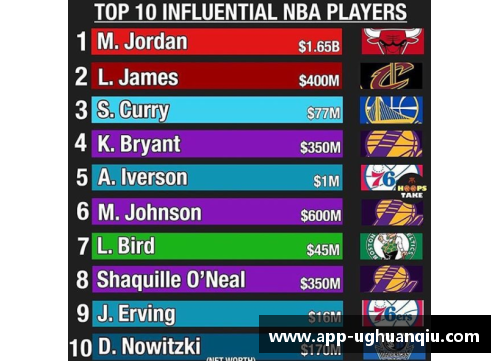 ug环球官网NBA球员穆雷合同细节解析及其影响力 - 副本