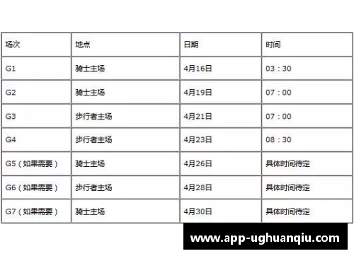 ug环球官网C13A季后赛赛程：东西部冠军争夺正酣，谁将笑傲全场？