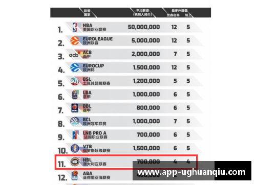 ug环球官网CBA趋势分析：疫情影响下球员状态如何？球队全力备战迎接新赛季挑战 - 副本 - 副本